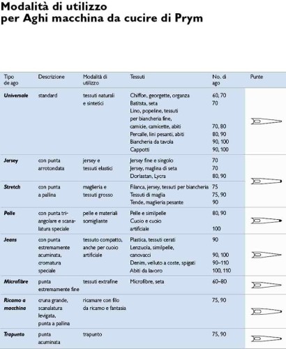 aghimacchina-utilizzo