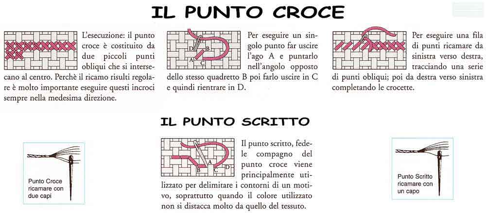 COME-FARE-PUNTO-CROCE